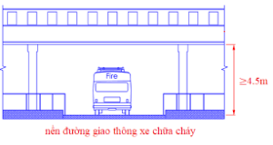 BÃI ĐỖ XE CHỮA CHÁY MỚI NHẤT