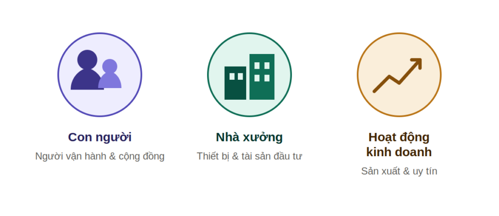 Hội kỹ sư PCCC