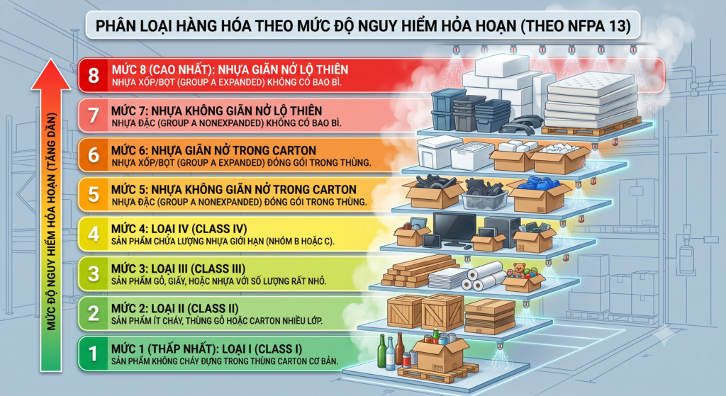 Hội kỹ sư PCCC